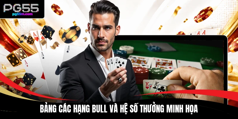 Bảng các hạng Bull và hệ số thưởng minh họa