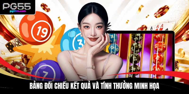 Bảng đối chiếu kết quả và tính thưởng minh họa