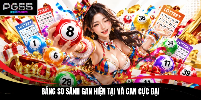 Bảng so sánh gan hiện tại và gan cực đại